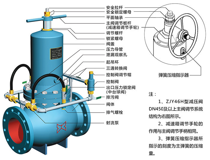 水力減壓閥型號(hào)介紹及工作原理