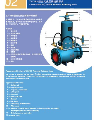 ZJY46H活塞式減壓閥喜迎惠州熱電廠訂單